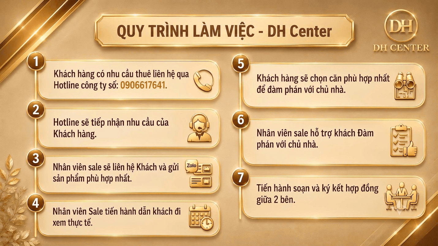 Quy trình làm việc chuyên viên tư vấn BĐS